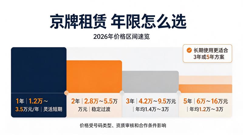 北京交通政策解读