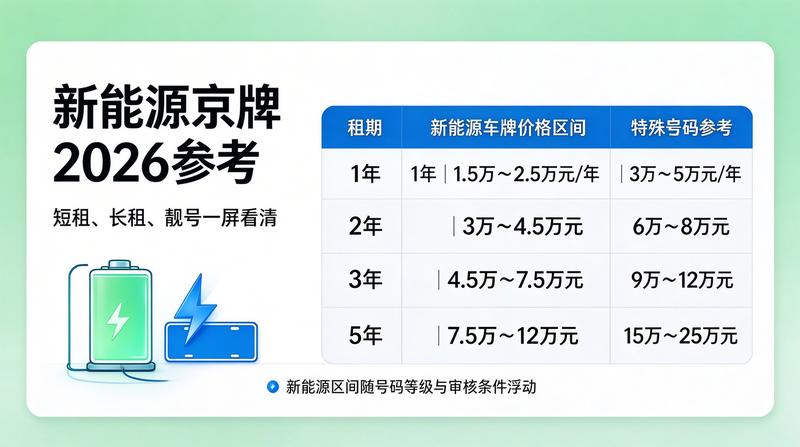 2026年汽车市场趋势
